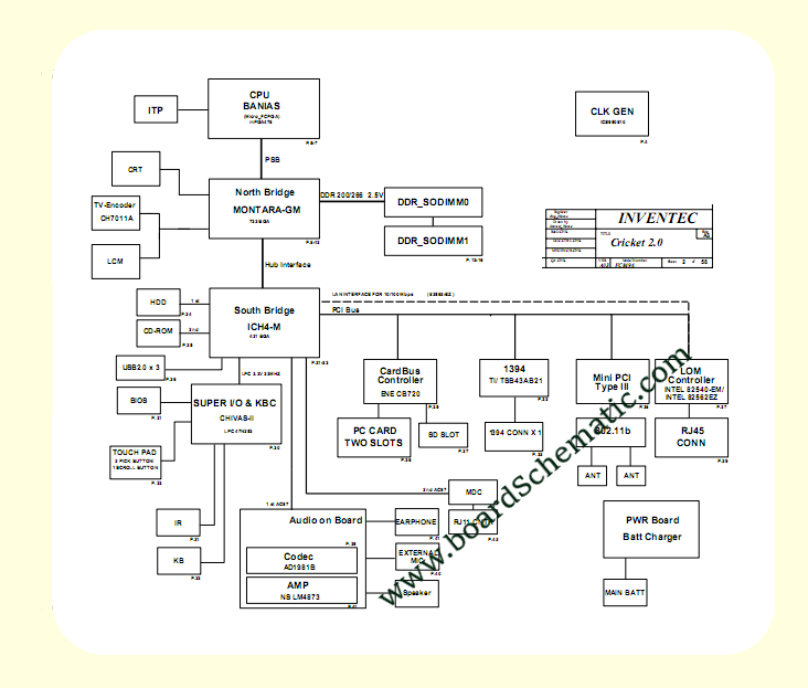 Toshiba Satellite M18 Board Block Diagram